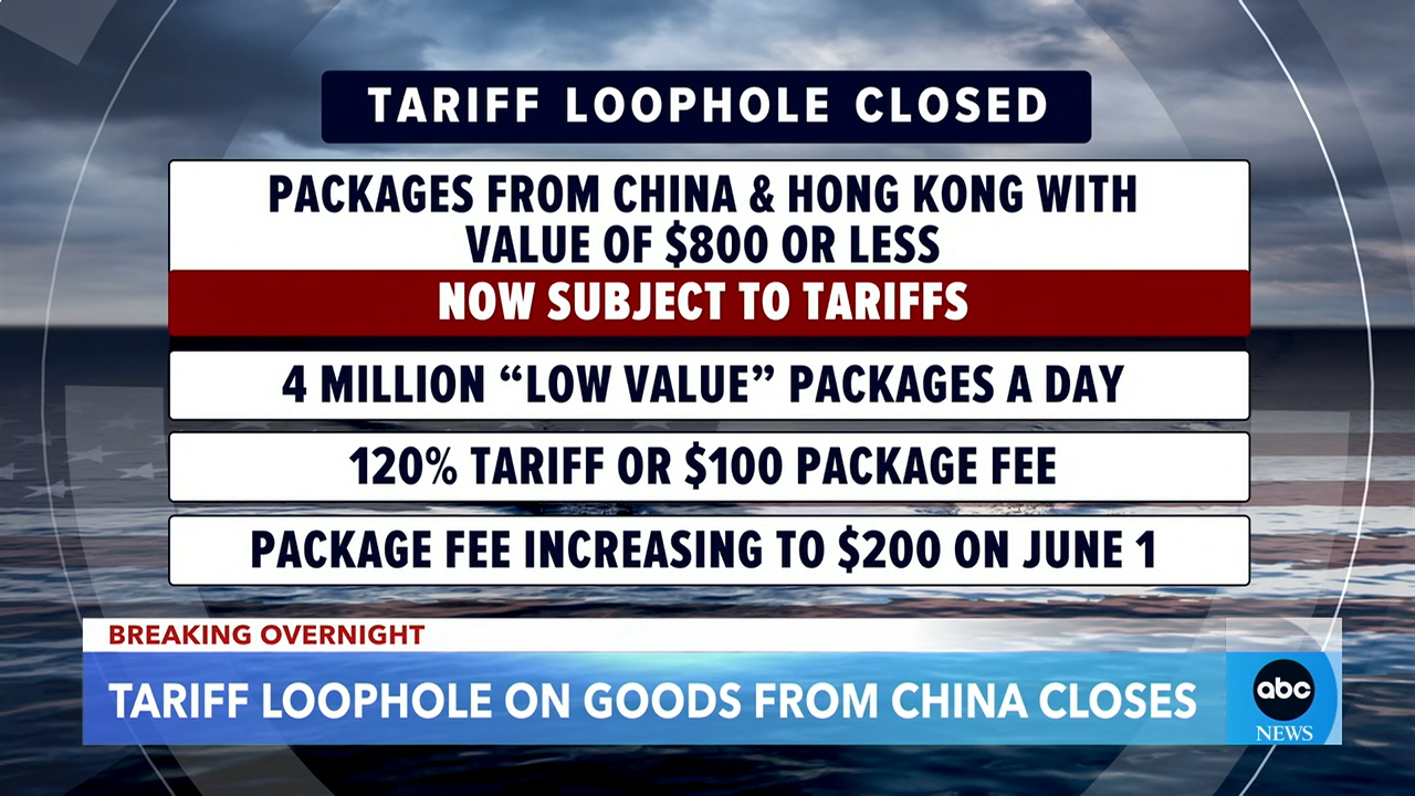 Shein and Temu products-expensive as tariffs